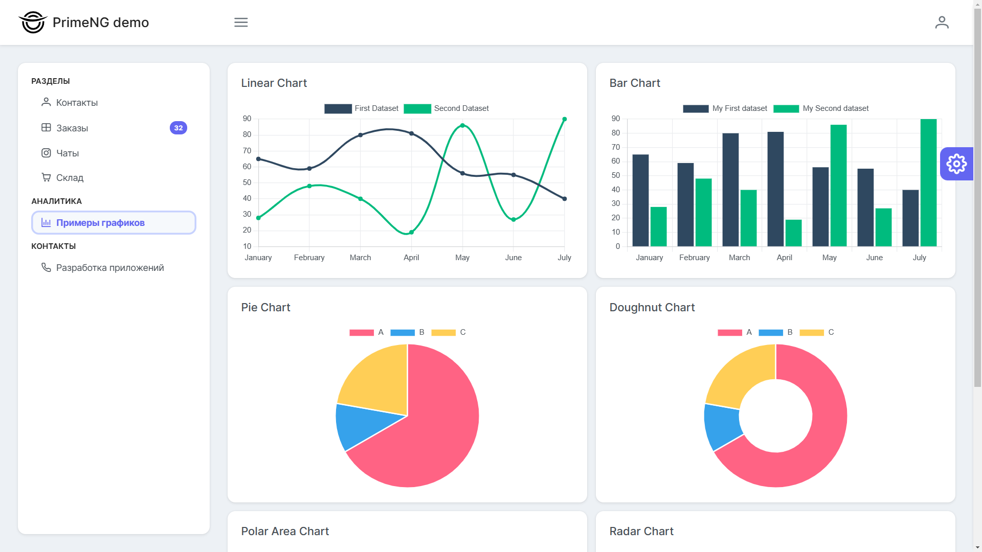Analytics and Interactive Dashboards