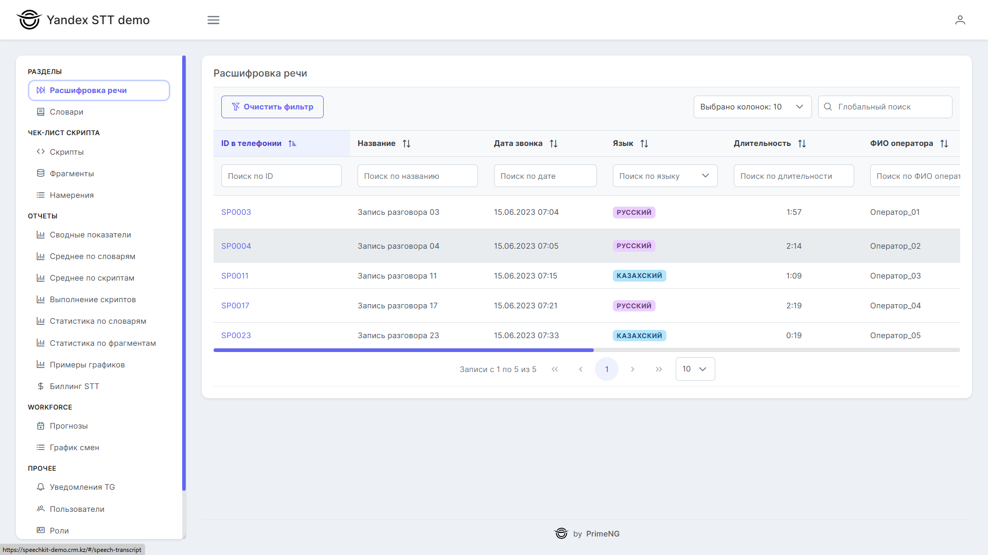 Speech Analytics — Dashboard