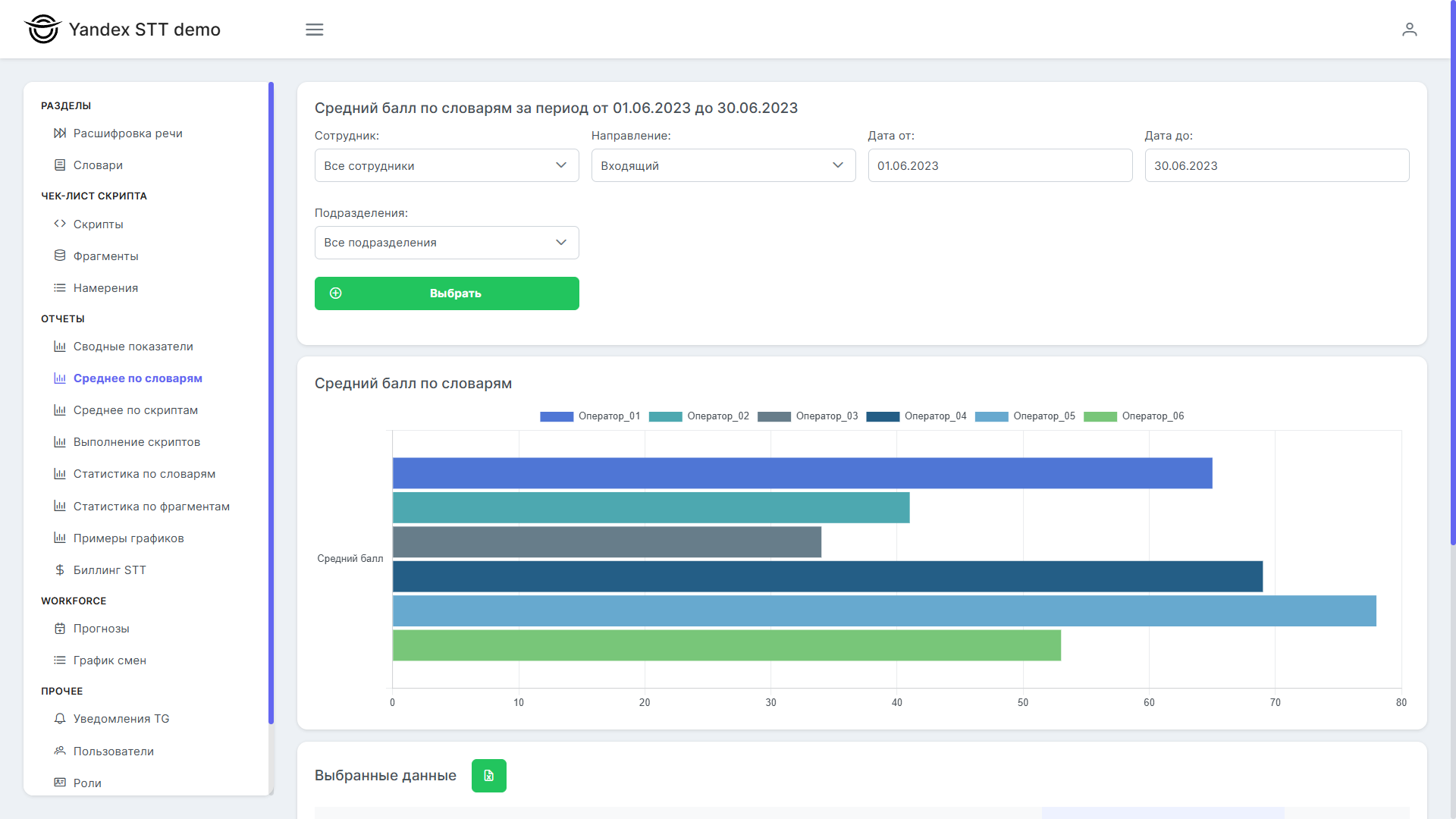Speech Analytics — Charts and Reports